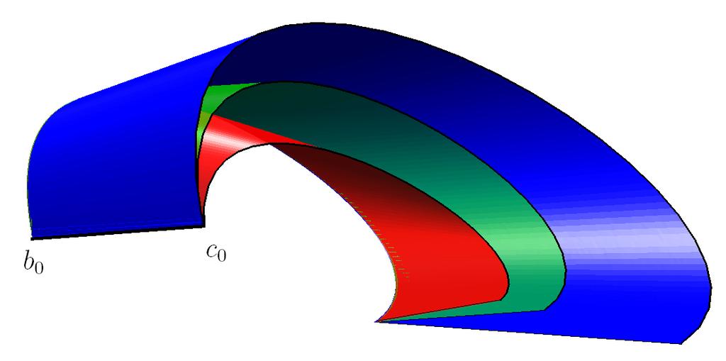 30 Capítulo 2. Construcción de superficies desarrollables por medio de curvas predeterminadas Figura 2.4: Superficies desarrollables sobre b(u).