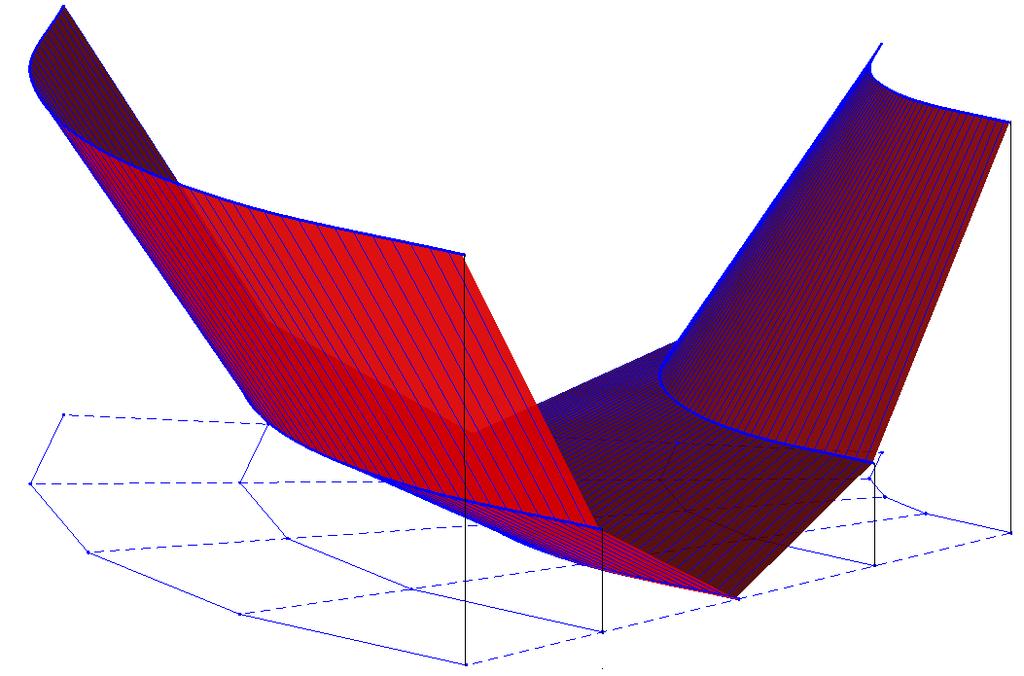 el D-strip sobre F 2 m usando como base las curvas c j (u) del D-strip