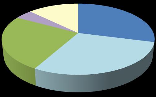 En el tratamiento 2 las especies Bacchaeris Latifolia y Pennisetum Clandestinum presentan el mayor porcentaje de cobertura con el 29% cada una, seguido de Holcus lanatus con el 25 % y Stipa ichu con