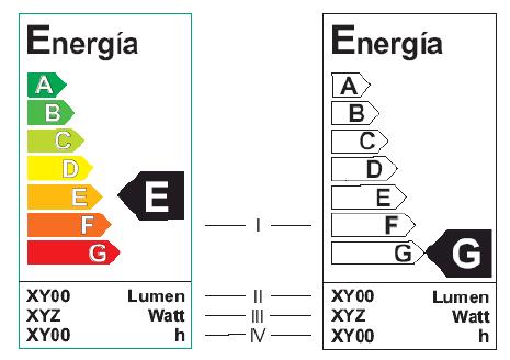 Se ha adoptado el modelo europeo Se muestra los niveles de consumo de energía mediante una letra. Va desde la A (Ahorro) hasta G (Gasto). A es un Equipo que Ahorra. G es un Equipo Gasta. NTP 370.
