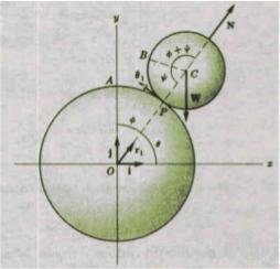 alambre liso doblado en forma de cicloide cuya ecuación es x = a(θ sen θ), y = a(1 + cosθ) donde 0 θ 2π Encontrar a) la función Lagrangiana, b) la ecuación de movimiento 30- Una esfera de radio a y