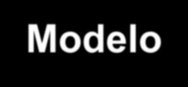 Modelo (Adaptación del modelo de Alberto van Klaveren) Factores Externos Factores Internos Sistema internacional