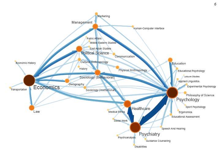 investigación emergentes Redes sociales En combinación con la