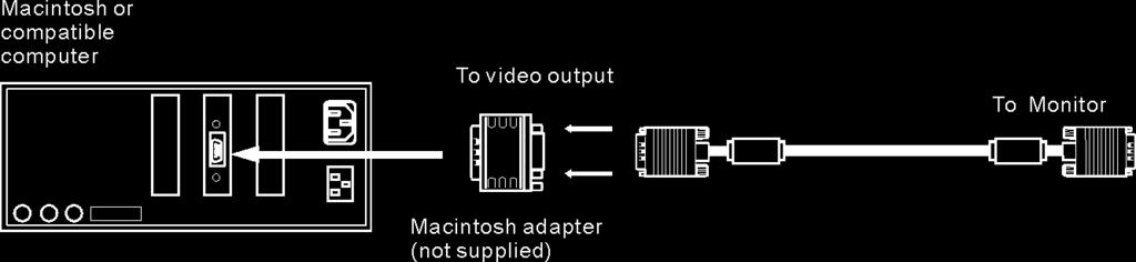 Ordenador Macintosh o compatible A la salida de vídeo Al monitor Adaptador para Macintosh (no incluido) Conexión a un equipo de vídeo con conector de S-Vídeo (Opcional) DVD u otro equipo de vídeo