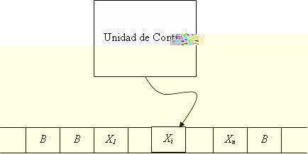 Definición 1 La Máquina de Turing (MT) es el modelo de autómata com máxima capacidad computacional: la unidad de control puede desplazarse
