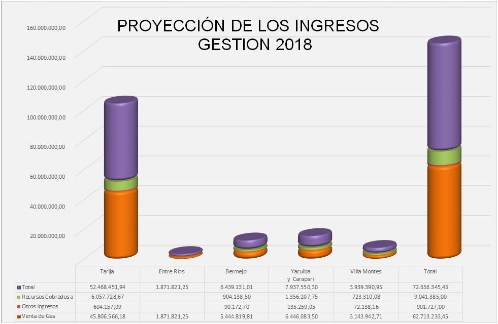 Ingresos Inversión Gestión 2018.