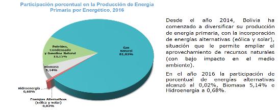 Periodo de referencia: Identifica al periodo respectivo que es sujeto de estudio y análisis comparativo temporal. El Balance Energético Nacional BEN fue elaborado para la gestión 2016p.