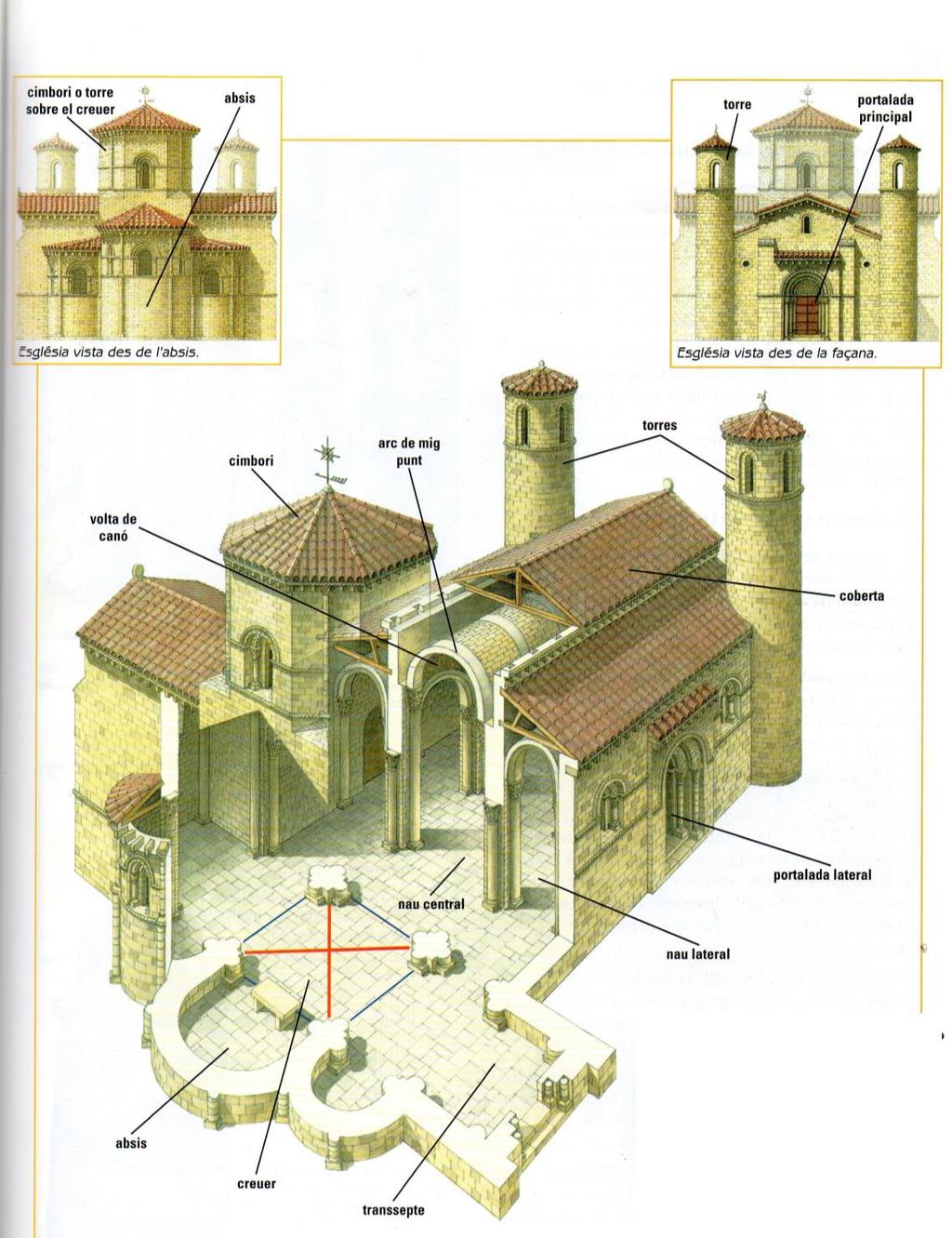 3. Fixa t en el dibuix d una església romànica i en les fotos que té al voltant.
