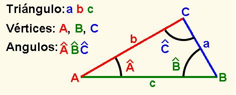 TEM 9. Geometrí del triángulo. TEM 9. Geometrí del triángulo.. Introduión.