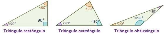 TEM 9. Geometrí del triángulo. tendiendo los ángulos: Retángulo: un ángulo reto. En este triángulo el ldo opuesto l ángulo reto, el myor, se llm hipotenus siendo los otros dos tetos.