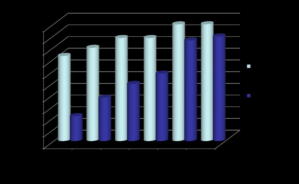 5.2 Tipo de obturación aplicada En la Gráfica 2 se muestran las amalgamas aplicadas en el período de 2012 a 2017. En el período el número de amalgamas aplicadas aumento de 1.