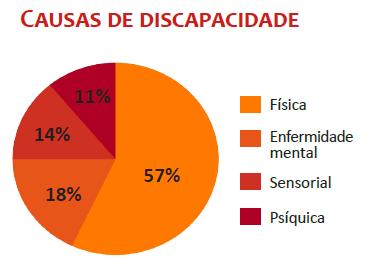 do 2016 e da Estratexia galega sobre discapacidade 2015-2020.