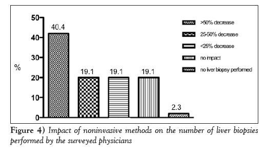 Use of noninvasive methods for