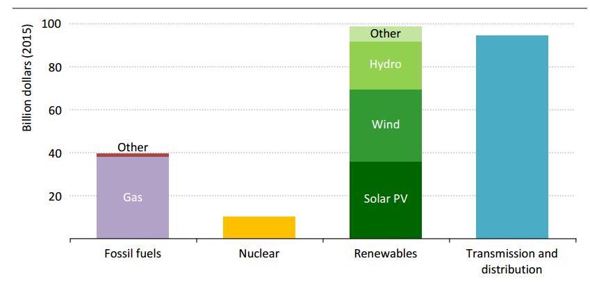 Los recursos solares en México están entre los mejores en el mundo SUSTENTABILIDAD Se aprovecharán los potenciales de energías renovables con los que