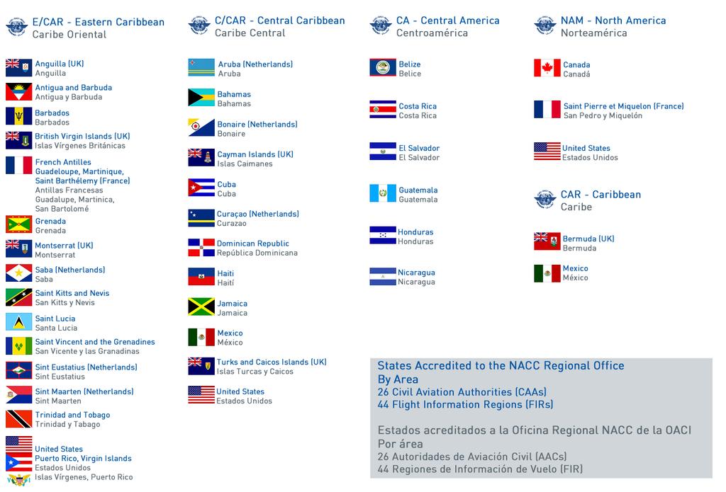 Regiones NAM/CAR 21 Estados 19 Territorios 26 Autoridades de Aviación Civil
