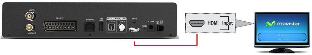En el caso de que tu TV sea de alta definición (Full HD o HD Ready) puedes conectar el descodificador mediante el interfaz HDMI, tal como se muestra en la figura siguiente: 3