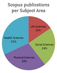 Web of science JournalCitationReports, Essentials Science Indicators Amplia cobertura de las cienciasnaturales Amplia cobertura de los EUA Principalmente en