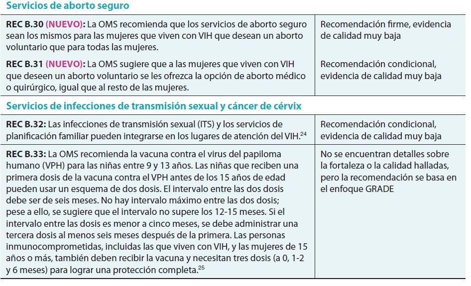 NUEVO: Los servicios de aborto seguro y voluntario deben ser los mismos para mujeres con o sin VIH (médico o