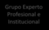 Presidencia Pro-Témpore: PERÚ/APN Instituciones Patrocinantes SELA - CAF (Vía programa cooperación técnica) Coordinador Técnico (Consultor SELA)