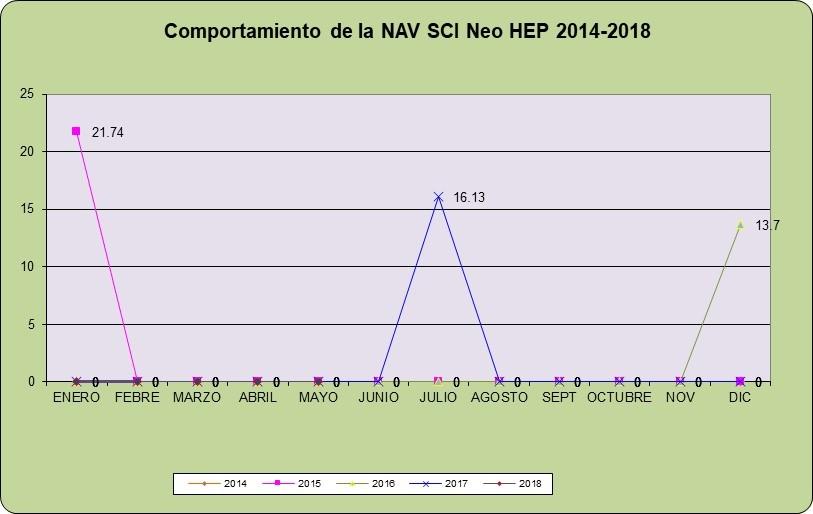 En el mes de Mayo no se reportó casos de ITS asociado a CVC en neonatos. Gráfico 45.