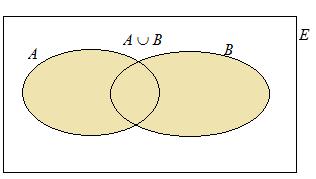 PROBABILIDAD Fórmulas y definiciones básicas 1) Definiciones básicas Experimento aleatorio: Aquél en el que interviene el azar (no es posible predecir el resultado de cada realización del