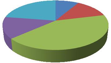 INVERNADA: Sistemas de Producción Pasto + corral 14% Corral 23% Pasto 8% Pasto + supl