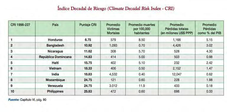 B) Adaptación al Cambio Climático Índice de Riesgo