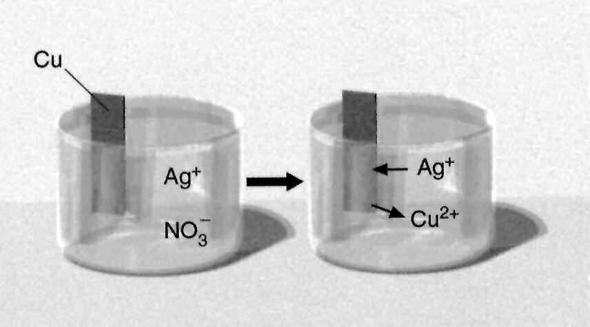 15. (Al) Al (s) e Al (aq) (Ni) Ni (aq) e Ni (s) La semireacció d oxidació de l alumini té lloc en l ànode, de manera que part de l alumini de la placa metàl lica es desprèn i passa a la solució com a