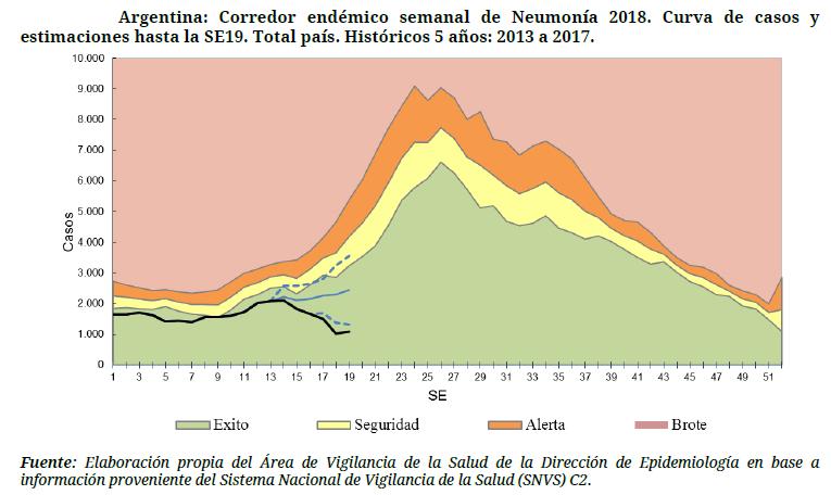 La actividad de IRAG asociada a influenza continuó elevada en Bolivia, con co-circulación de influenza B y A(H1N1)pdm09.