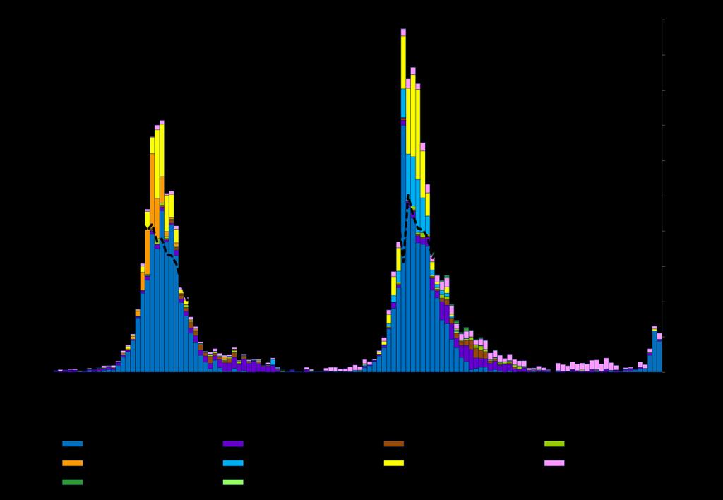 Gráfico 6. Distribución virus respiratorios por SE. Residentes de la CABA.