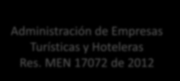 Res. MEN 11089 de 2012 MAESTRÍA Promoción y Protección Derechos Humanos Res.