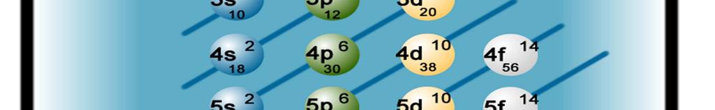 Cl - 1s 2 2s 2 2p 6 3s 2 3p 6 No quedarían electrones desapareadas al sumar el electrón del ión.