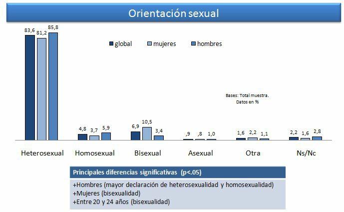 Datos sobre sexualidad proyectoscopio.