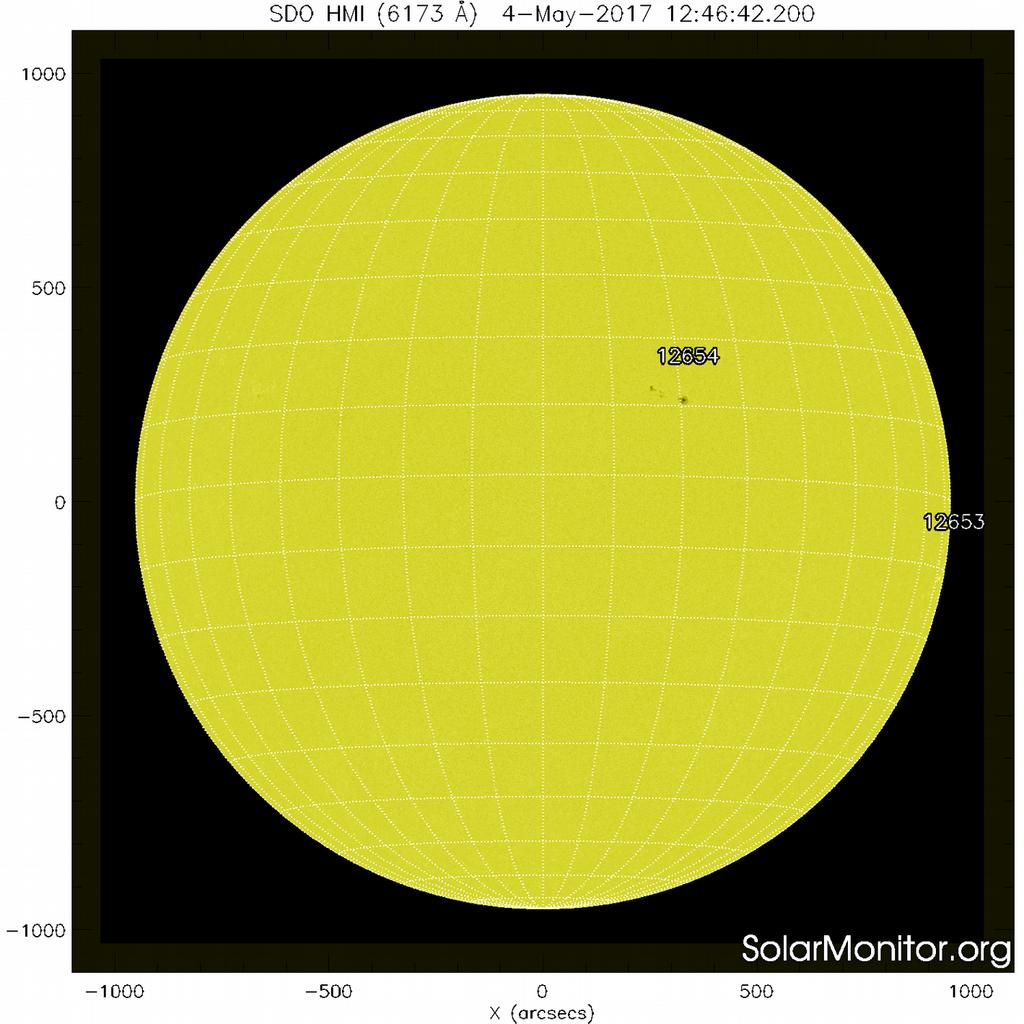 Fotosfera solar La fotosfera es la zona superficial del Sol.