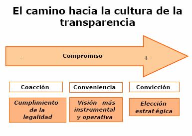 4. Hacia la cultura de la transparencia El hecho de rendir cuentas forma parte de la naturaleza del sector no lucrativo.