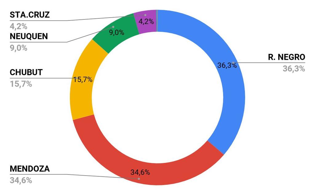 Gráfico Nº 2: Participación relativa de las diferentes provincias productoras en la oferta de Cerezas en el MCBA.