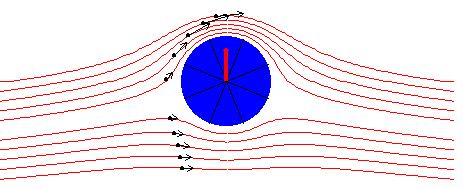 En el caso de un objeto moviéndose respecto a un fluido, la fricción se produce entre el propio fluido y la superficie del objeto.
