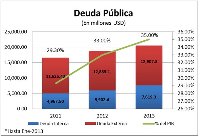 MACROECONOMÍA R.D. Fuente: Crédito Público El dólar estadounidense se mantiene apreciando contra el peso dominicano, registrando una ganancia en su precio promedio de 1.01% para situarse en los 40.
