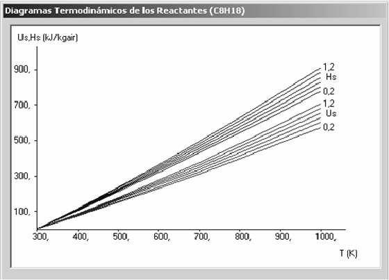 Figura 7: Comportamiento de la temperatura de combustión adiabática TCA en función de la relación combustible aire relativa 40 R. Rodríguez J. Romero G / Revista Ingeniería UC, Vol. 16, No.