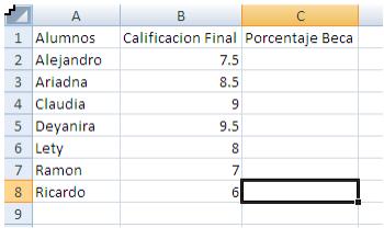 Si la calificacion final esta entre 8.0 y 8.4, obtiene un 25% de beca 4. Si la calificacion final es menor a 7.9, no se otorga beca.