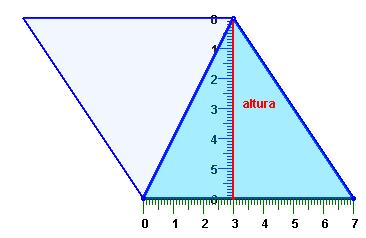 Oinarri eta altuera bera dituzte erronboideak eta triangeluak. Oinarria bider altuera zati bi da triangeluaren azalera.