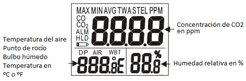 PANTALLA LCD Símbolos MAX/MIN TWA STEL Lecturas máximas y mínimas Ponderación media del tiempo (8 horas) Límite de exposición a corto plazo (15 minutos de la media ponderada) Temperatura del punto de