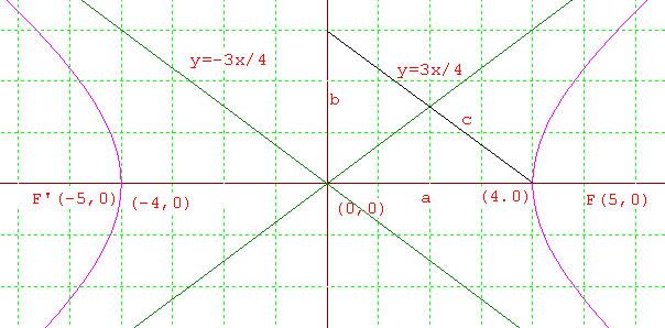 4 = c 0 = 9a+ 3b+ c 0 = 9a 3b+ c = c = 4, a = 4 9 y b = 0 = x = 4 9 y 4 Problema 3.3.4 (3 puntos) Se considera la función real de variable real definida por: f(x) = 1 x + 3 1.