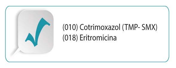 A modo de ejemplo: Si un centro recibe un botiquín, registra necesidad de Furosemida y tiene suficiente stock de los otros medicamentos, recibirá un botiquín modelo A148.2.