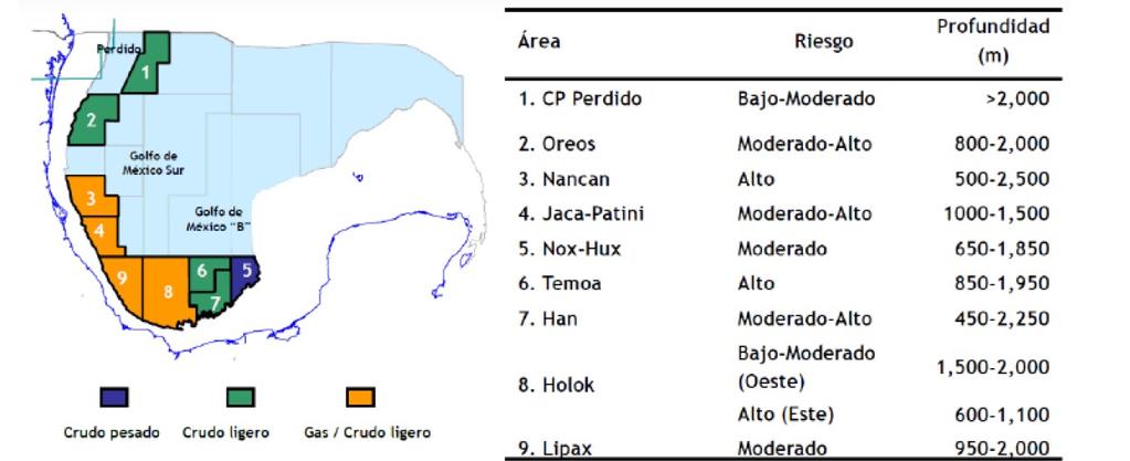 Las estimaciones reportadas por la SENER posicionan a México con reservas 3P por alrededor de los 43,000 MMBPCE (millones de barriles petróleo crudo equivalente),