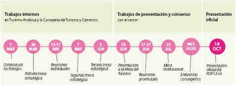 1.1.- Importancia del PDP 13-16 El Plan Director de Promoción Turística de Andalucía 2013-2016 es la nueva guía de la promoción turística de Andalucía para los próximos 4 años.