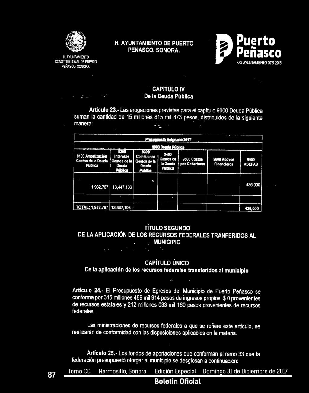 Puert Peñasc XXII AYUNTAMIENTO 2015-2018 CAPÍTULO IV De la Deuda Pública Artícul 23.