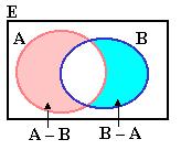 Es el conjunto de sucesos elementales a que da lugar la realización de un experimento aleatorio. a) Al lanzar un dado con caras numeradas del 1 al 6, el espacio muestral es E = {1, 2, 3, 4, 5, 6}.