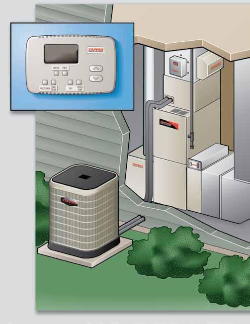 Soluciones de confort personalizadas para casi cualquier sistema 10 6 7 5 3 2 4 1 1 2 3 4 Acondicionador de aire o bomba de calor Purificador de aire HEPA Caldera a gas o manejador de aire