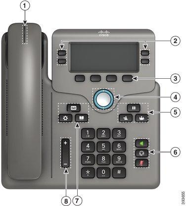 Botones y hardware Su teléfono Figura 2: Botones y funciones de los teléfonos Cisco IP Phone serie 6800 1 2 3 4 5 Auricular de mano y banda luminosa del auricular Botones de funciones programables y